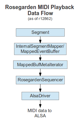 rg-midi-playback-dataflow-new.png