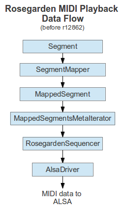 rg-midi-playback-dataflow-old.png