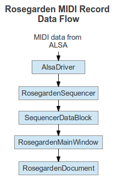 rg-midi-record-dataflow.png